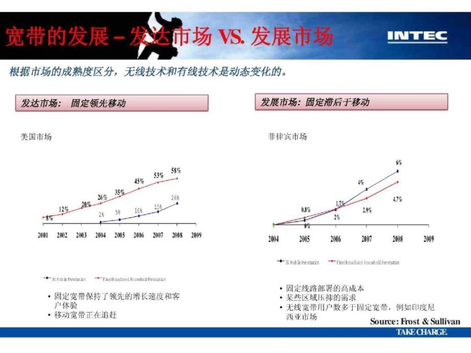 建立赢利性的合作伙伴关系实现运营效率最大化_第3页