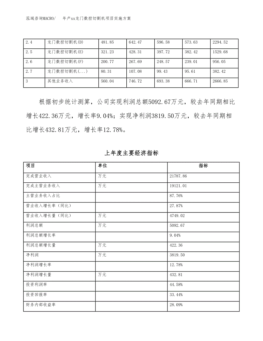 年产xx龙门数控切割机项目实施方案模板.docx_第2页