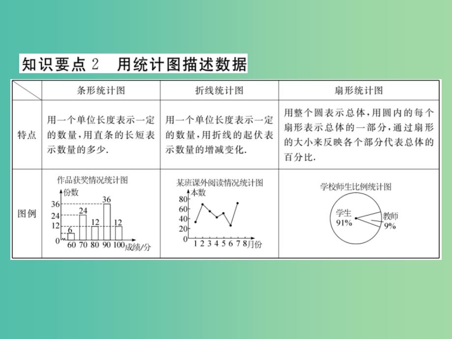 七年级数学下册10.1第1课时全面调查小册子课件新版新人教版_第3页