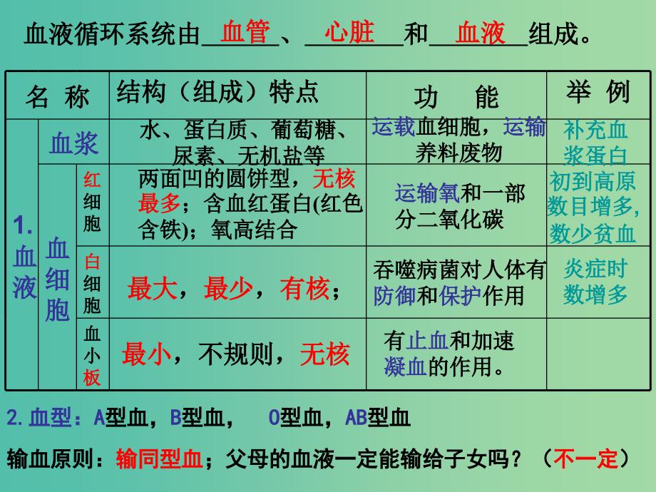 中考生物10维持生物体的平衡复习课件_第4页