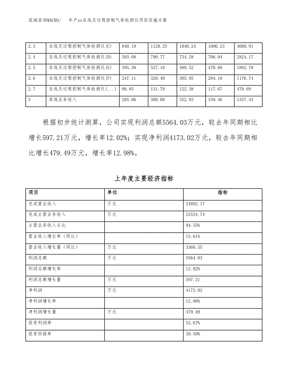 年产xx在线及过程控制气体检测仪项目实施方案模板.docx_第2页