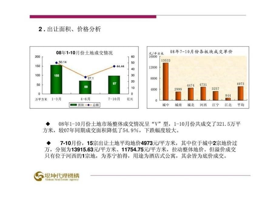 南京翠屏湾房地产项目市场研究报告_第5页