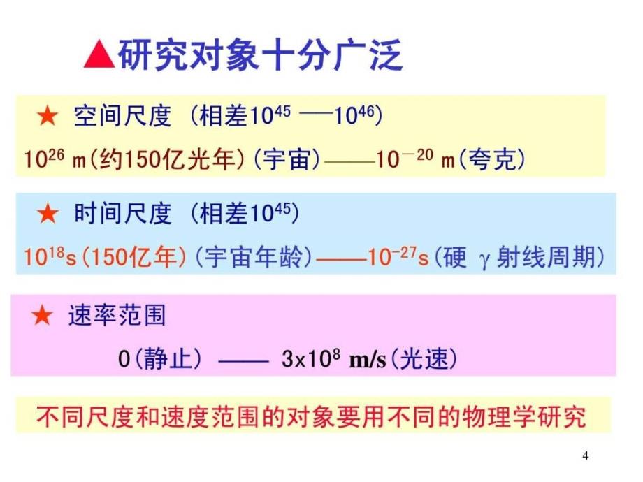 大学物理绪论_1614797101_第4页