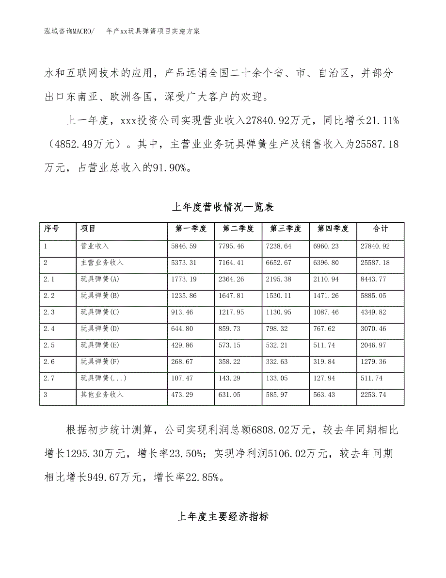 年产xx玩具弹簧项目实施方案模板.docx_第2页