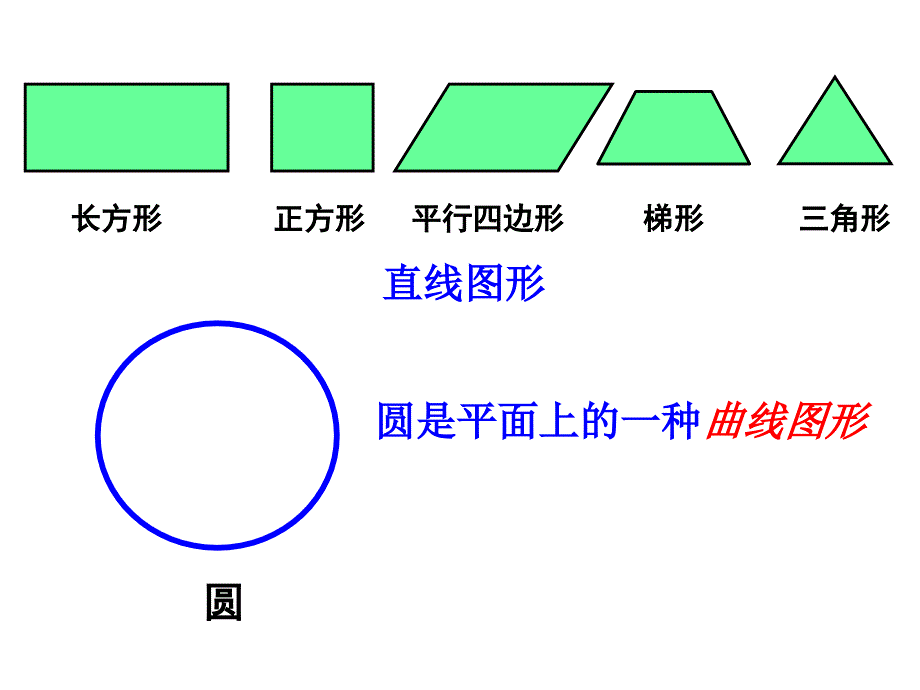 六年级上册数学课件－5.1圆的认识 人教新课标_第3页