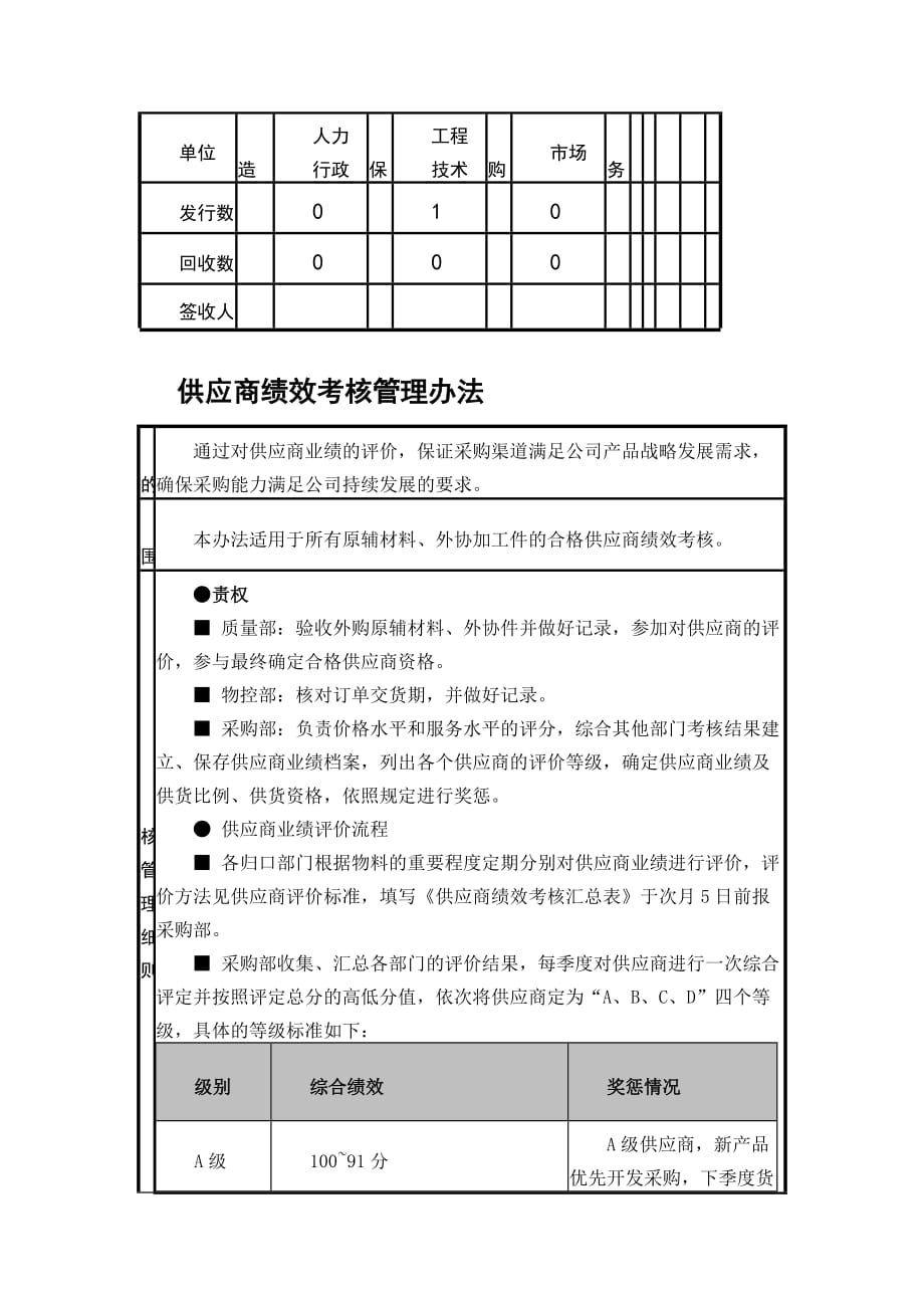 供应商绩效考核管理办法资料_第2页