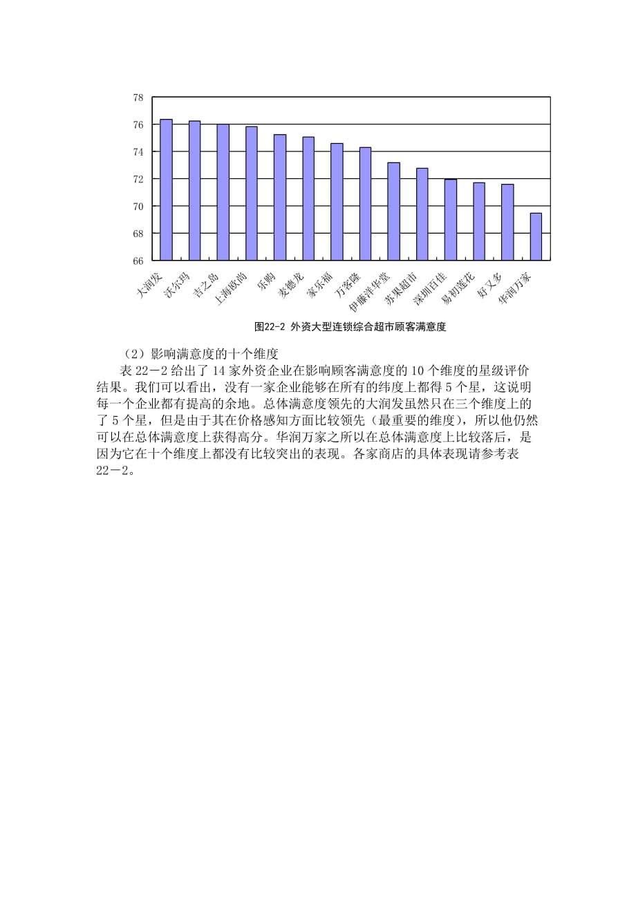 【精品】中国零售企业顾客满意度调查报告_第4页