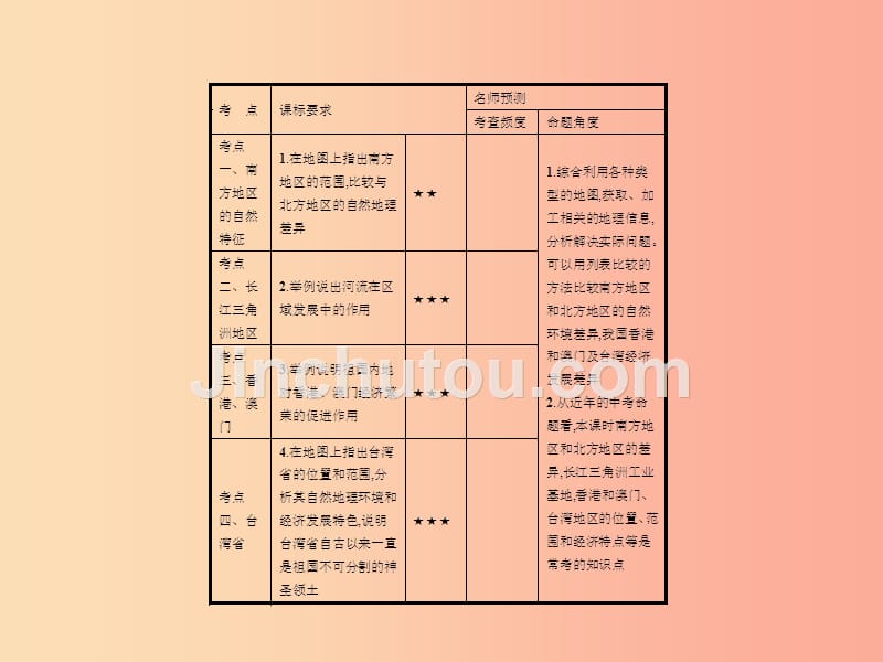 中考地理 第一编 基础篇 第四部分 中国地理（下）第21课时 南方地区课件_第2页