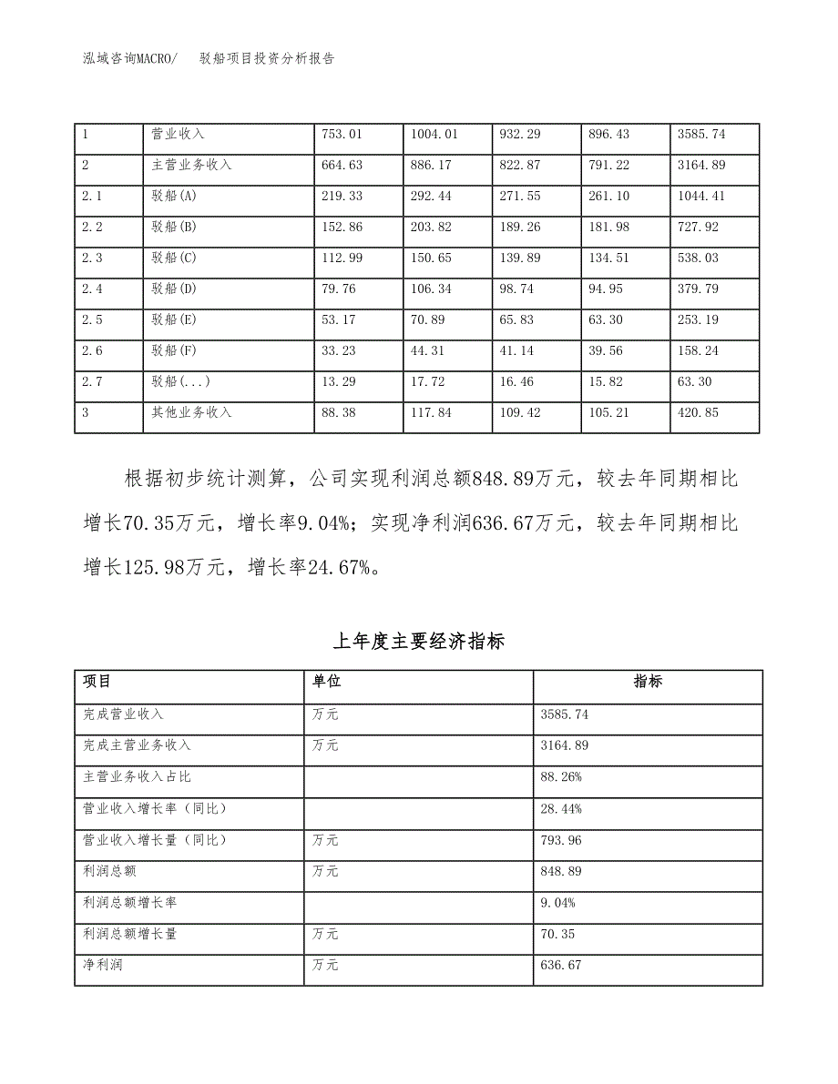 驳船项目投资分析报告（总投资6000万元）（26亩）_第3页