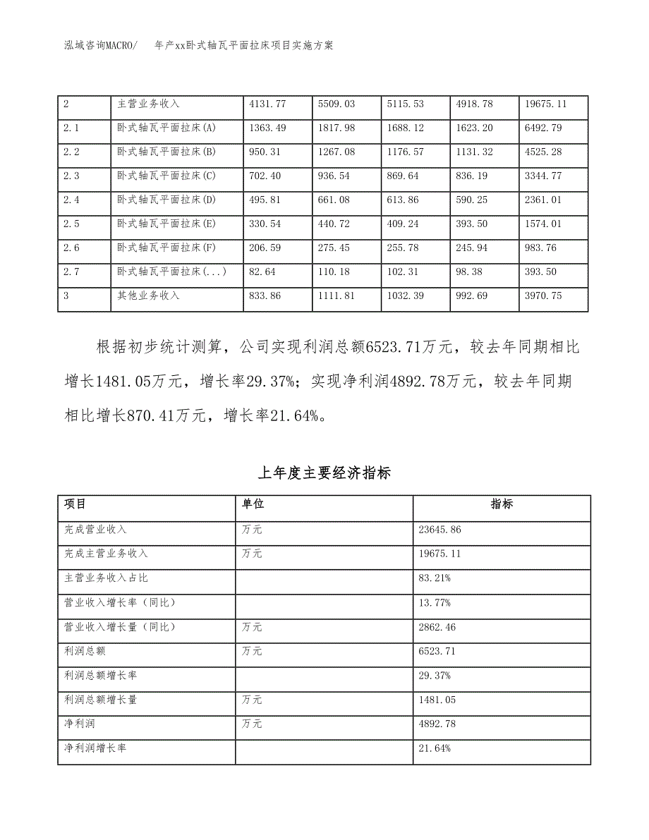 年产xx卧式轴瓦平面拉床项目实施方案模板.docx_第2页