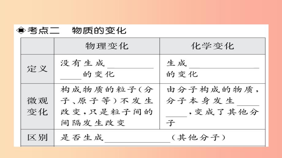 2019年中考化学总复习 第一轮复习 系统梳理 夯基固本 第1讲 绪言 物质的变化和性质课件_第4页