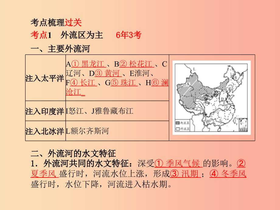 （聊城专版）2019年中考地理 第一部分 系统复习 成绩基石 第二章 中国的自然环境（第3课时 中国的河流）课件_第3页
