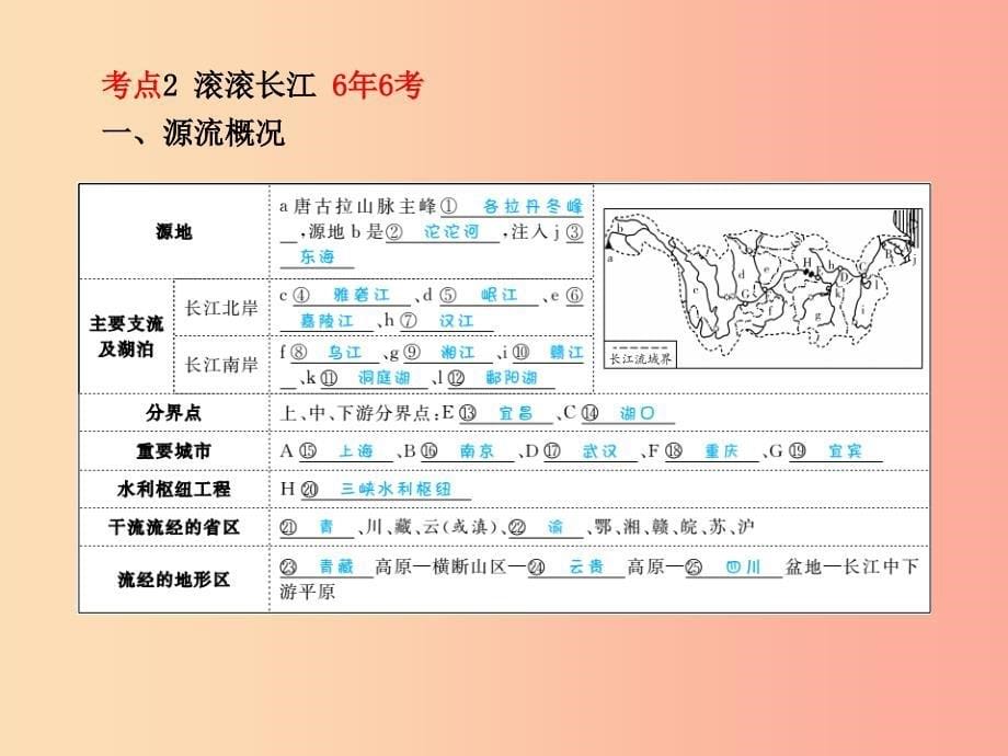 （聊城专版）2019年中考地理 第一部分 系统复习 成绩基石 第二章 中国的自然环境（第3课时 中国的河流）课件_第5页