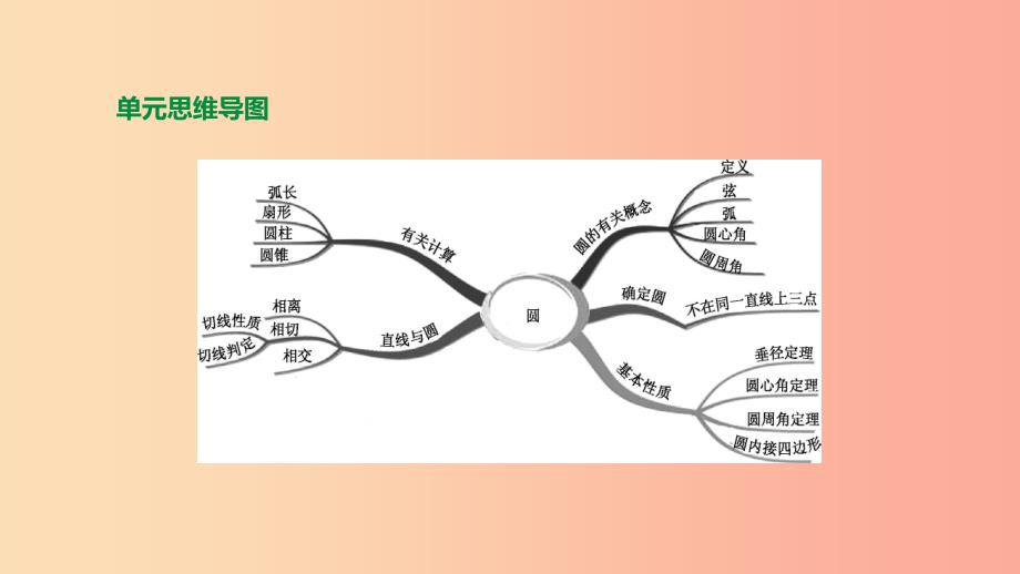 浙江省2019年中考数学 第六单元 圆 第26课时 圆的基本性质课件（新版）浙教版_第1页