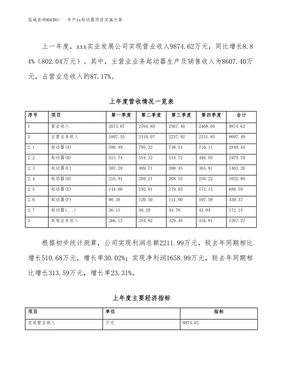 年产xx起动器项目实施方案模板.docx_第2页