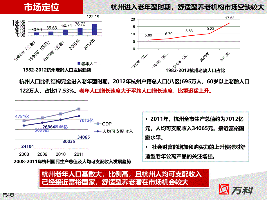 2013杭州随园嘉树养老公寓项目集团听证汇报.ppt_第4页