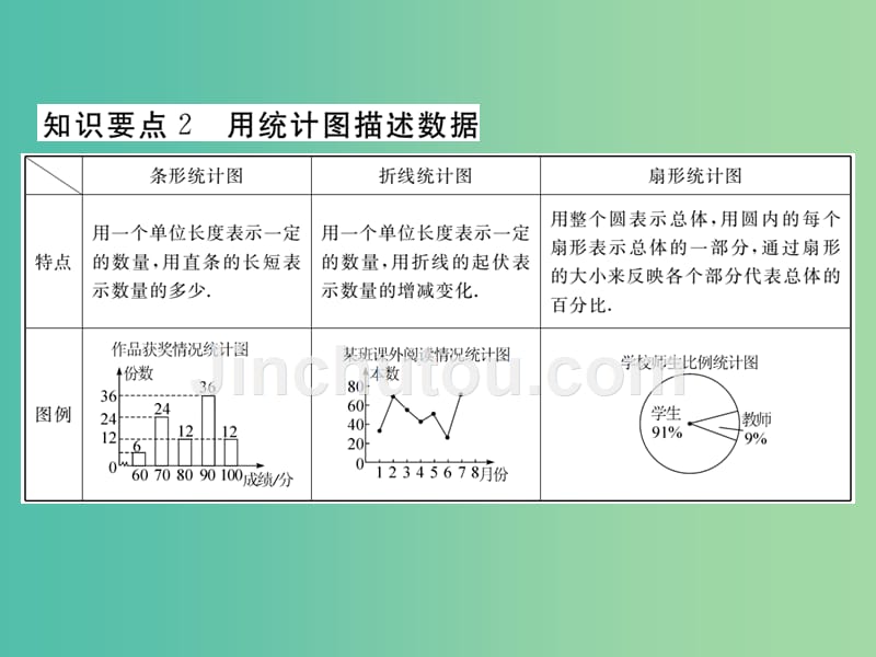 七年级数学下册 10.1 第1课时 全面调查（小册子）课件 （新版）新人教版_第3页