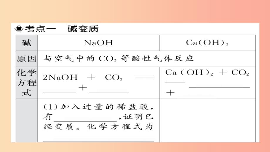 2019年中考化学总复习 第一轮复习 系统梳理 夯基固本 第23讲 氢氧化钠氢氧化钙变质的探究课件_第3页