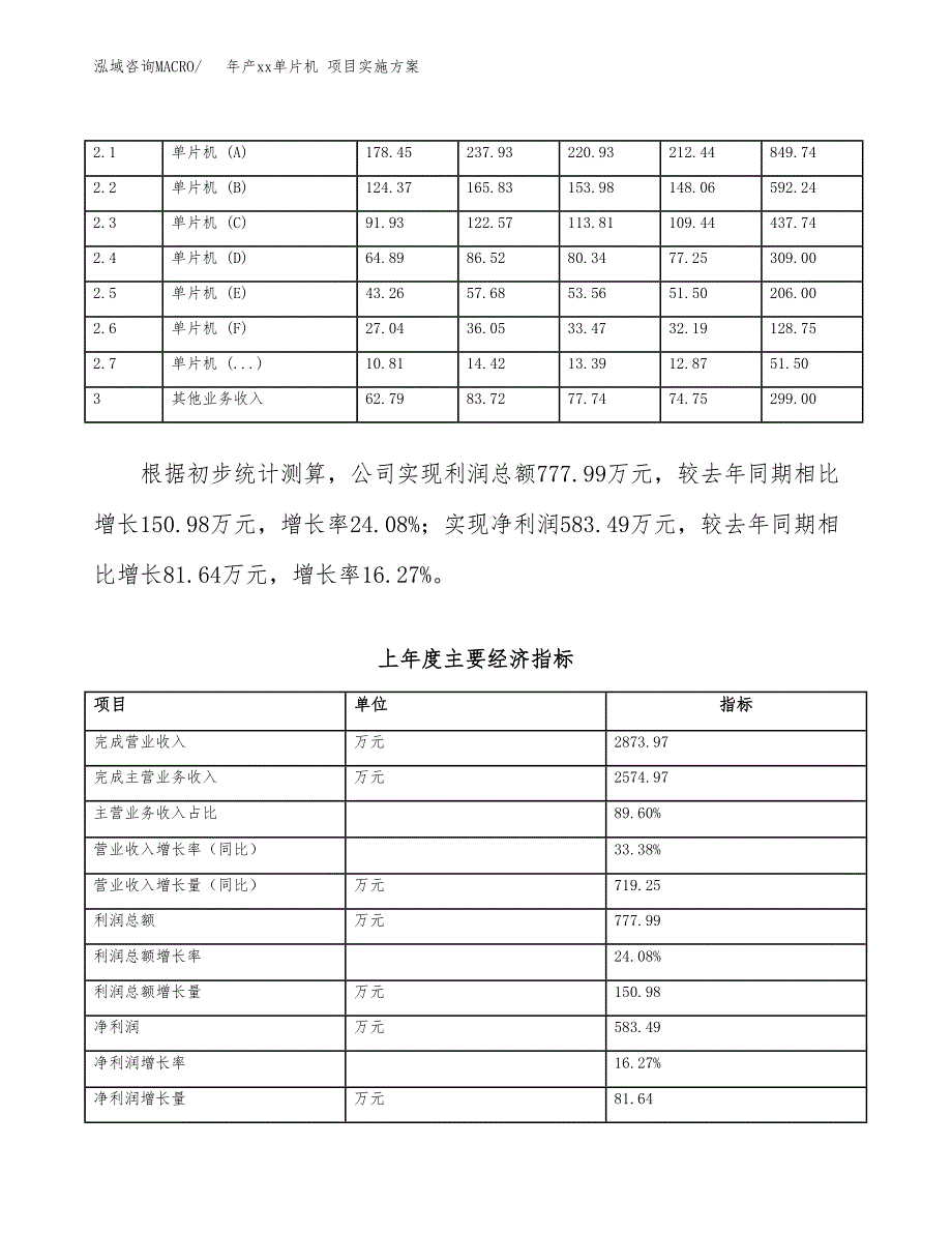 年产xx单片机 项目实施方案模板.docx_第2页