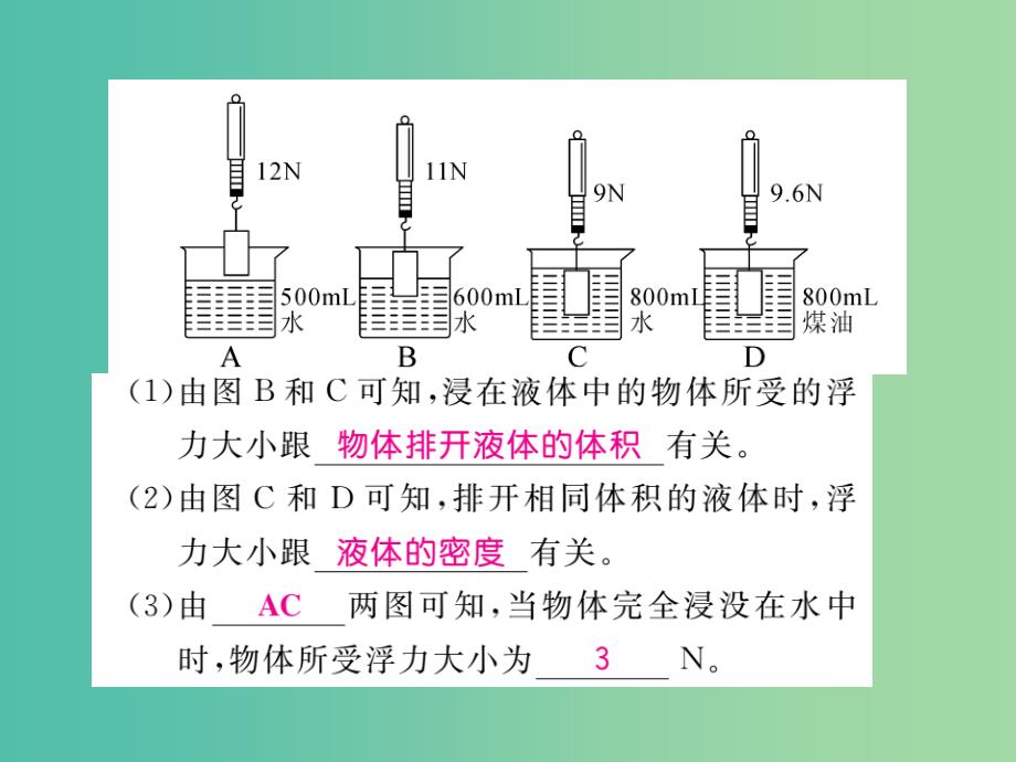 八年级物理下册10液体的力现象第3节科学探究浮力的大小作业课件新版教科版_第4页