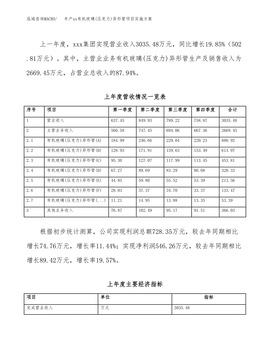 年产xx有机玻璃(压克力)异形管项目实施方案模板.docx_第2页