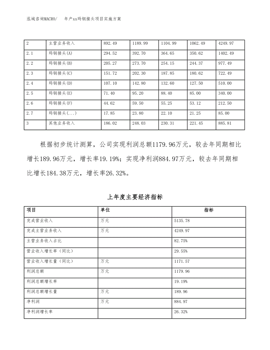 年产xx玛钢接头项目实施方案模板.docx_第2页