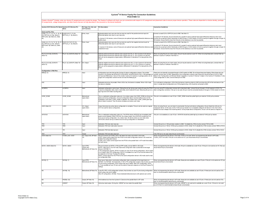 cyclone iv的pin脚用户说明_第2页