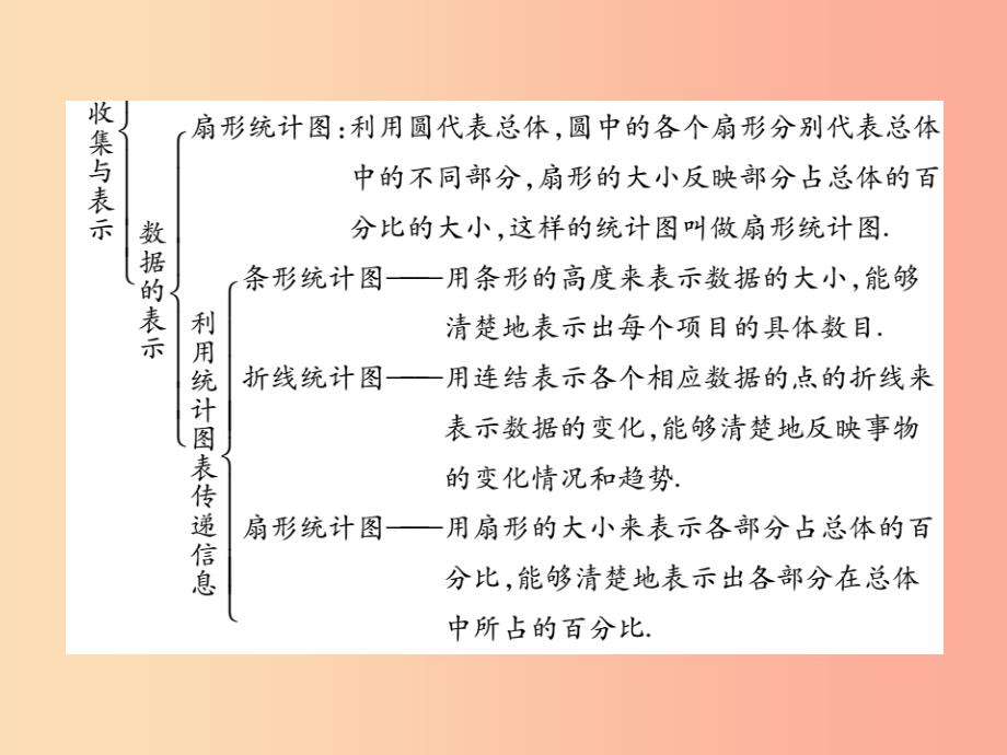 2019秋八年级数学上册第15章数据的收集与表示单元小结与复习课件新版华东师大版_第3页