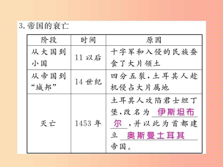 2019年秋九年级历史上册 第三单元 中世纪的西欧和拜占庭 第9课 拜占庭帝国习题课件 川教版_第5页