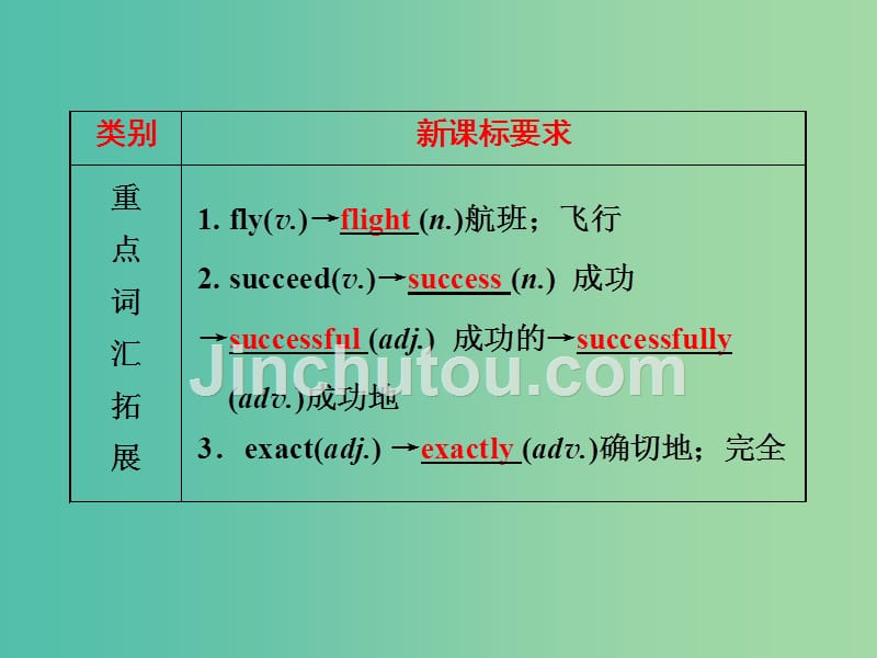 中考英语 第一部分 基础夯实 九下 modules 1-2复习课件 外研版_第3页