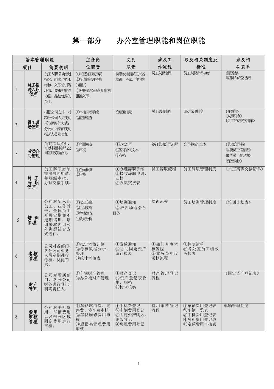 办公室工作流程86249资料_第1页