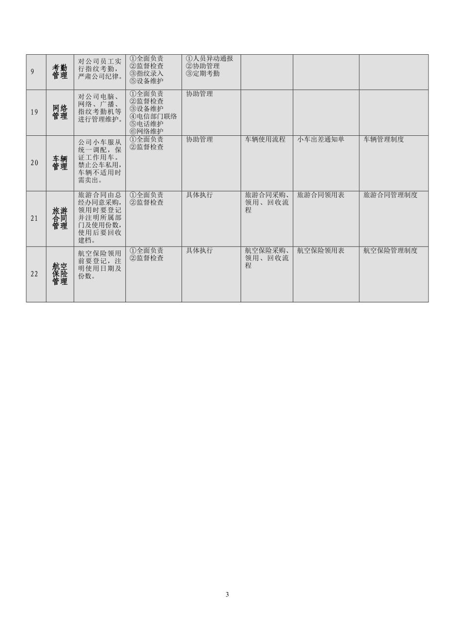 办公室工作流程86249资料_第3页