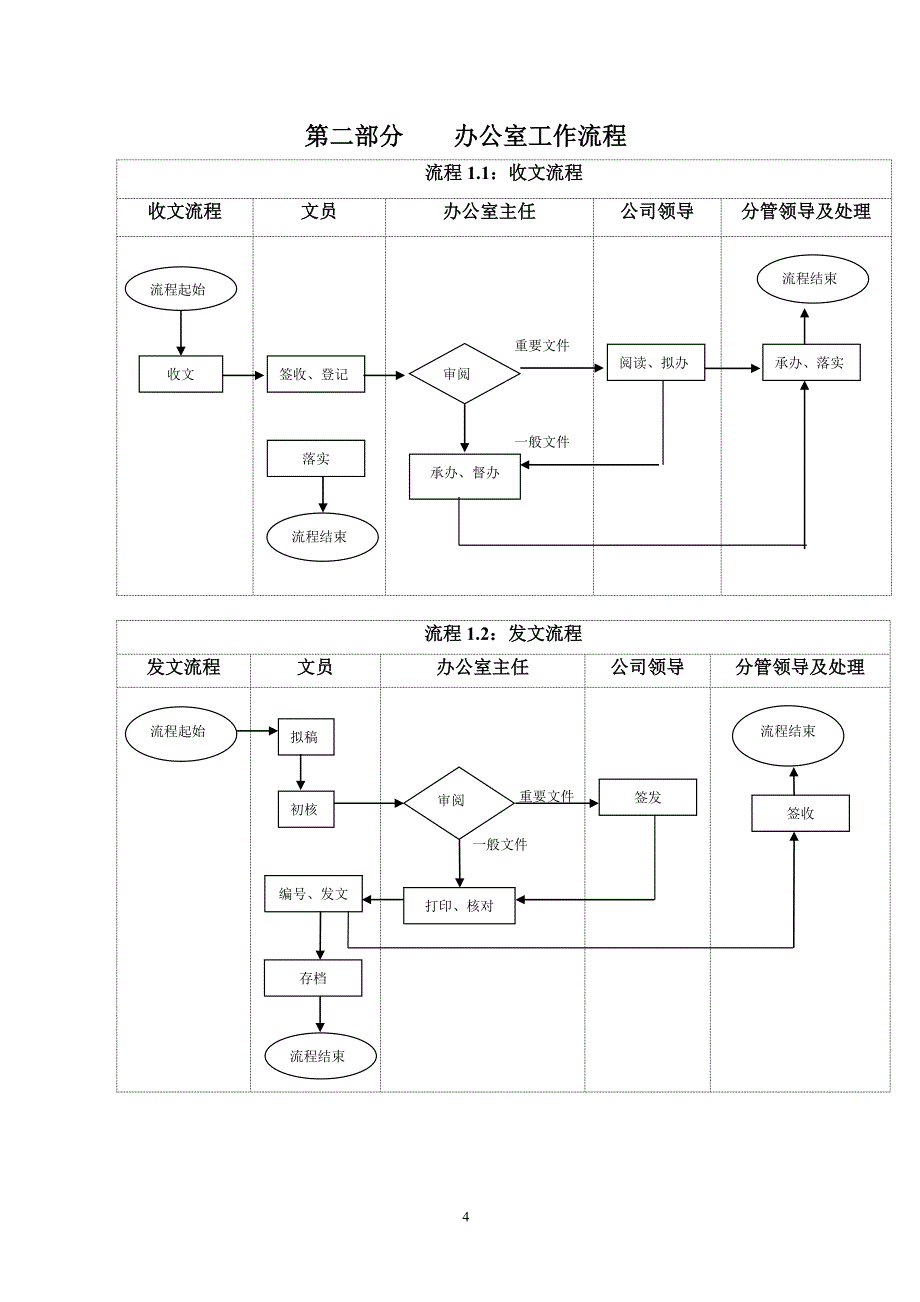 办公室工作流程86249资料_第4页