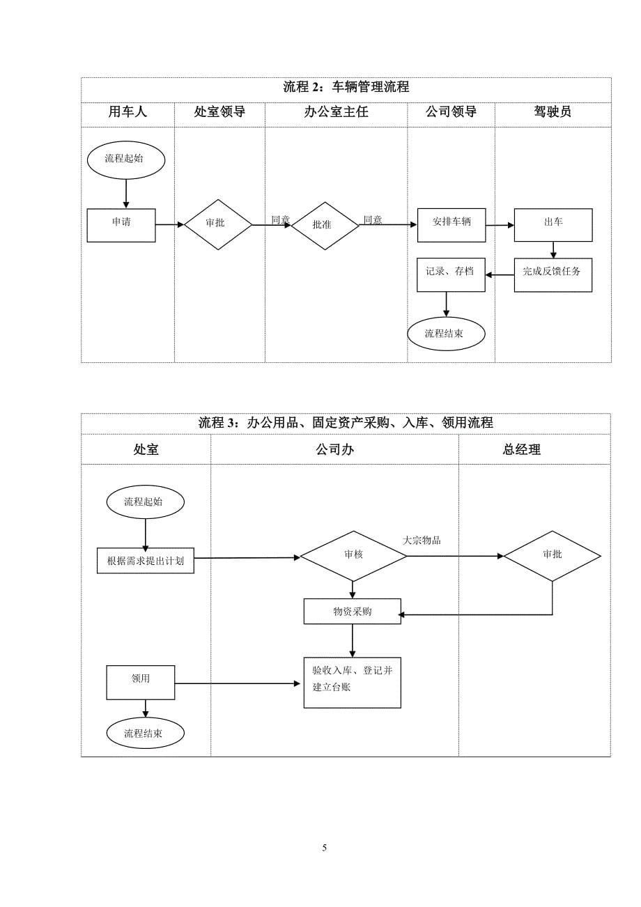 办公室工作流程86249资料_第5页