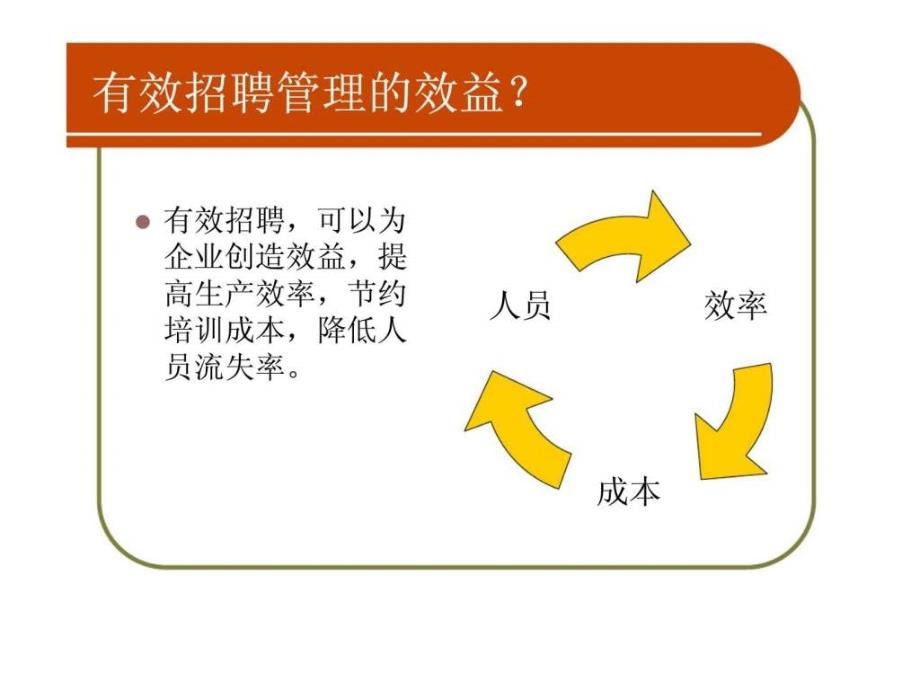 大田集团有效招聘管理技巧_第3页