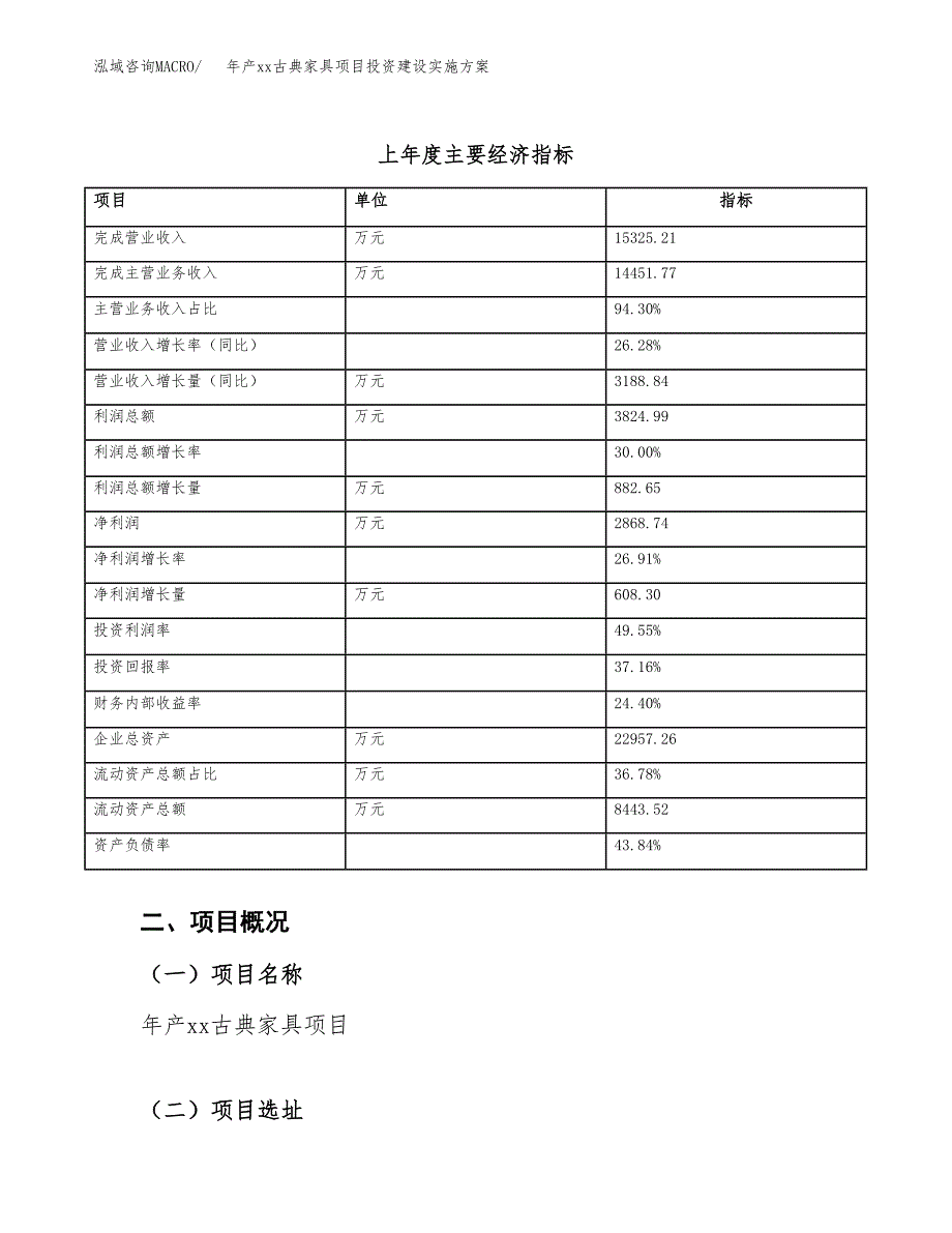 年产xx古典家具项目投资建设实施方案.docx_第4页