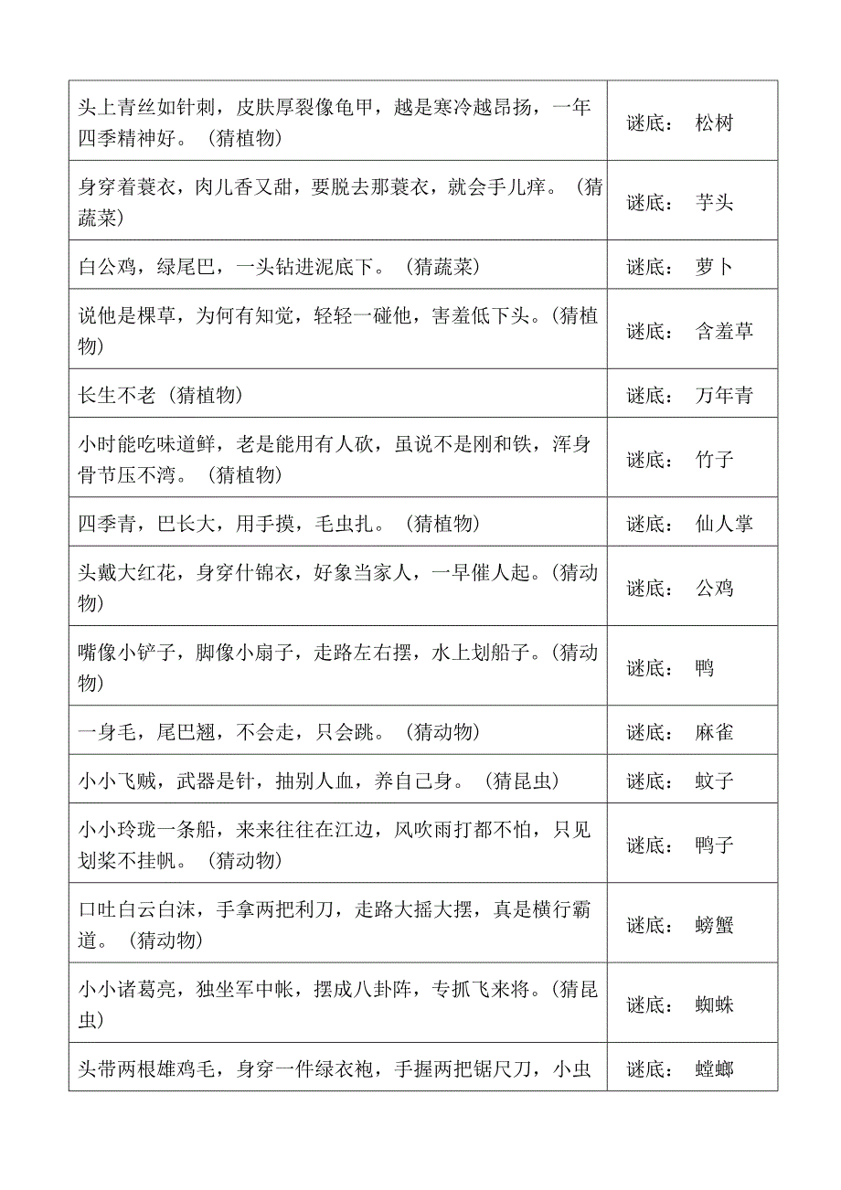 儿童谜语灯谜大全资料_第4页