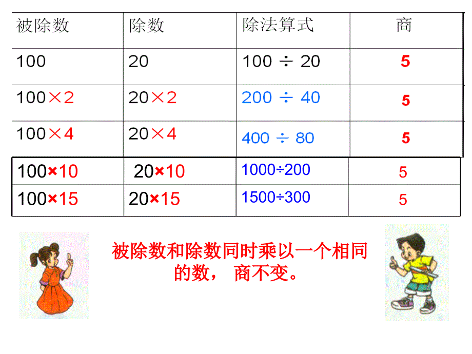 四年级上册数学课件－2.6《商不变规律》苏教版_第3页