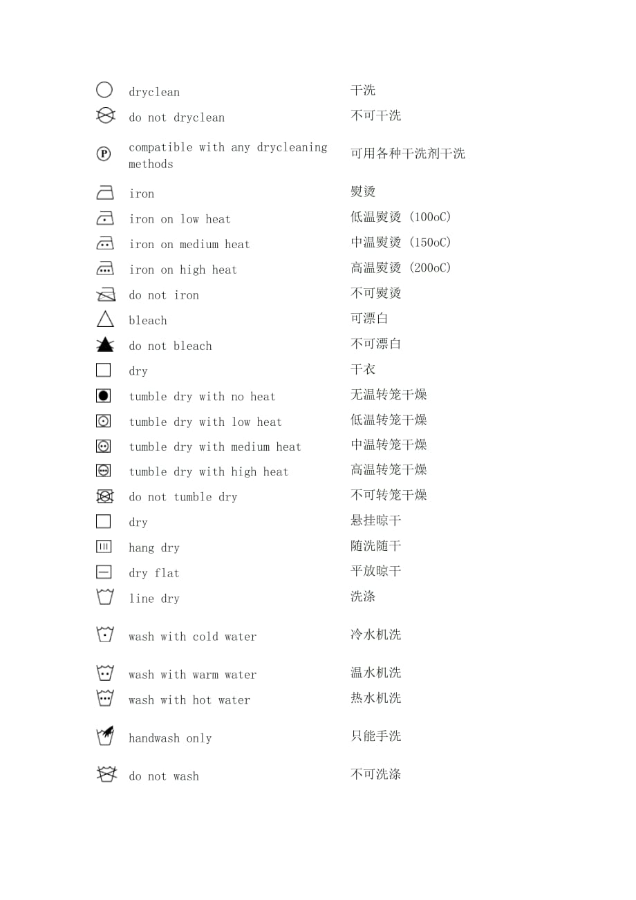 各种常见的水洗标释义资料_第1页