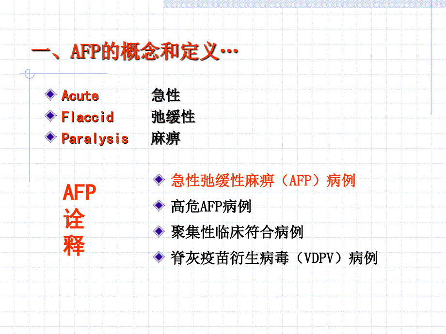 afp急性弛缓性麻痹20110902...ppt_第4页