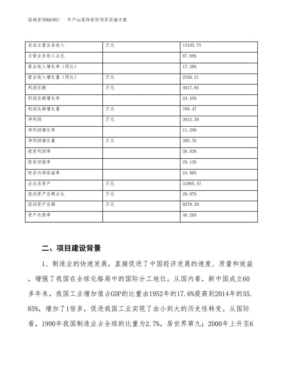 年产xx装饰家纺项目实施方案模板.docx_第3页