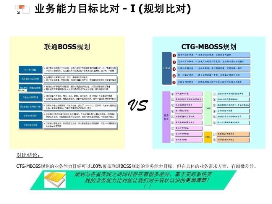 c网融合对ct支撑系统的影响_第5页