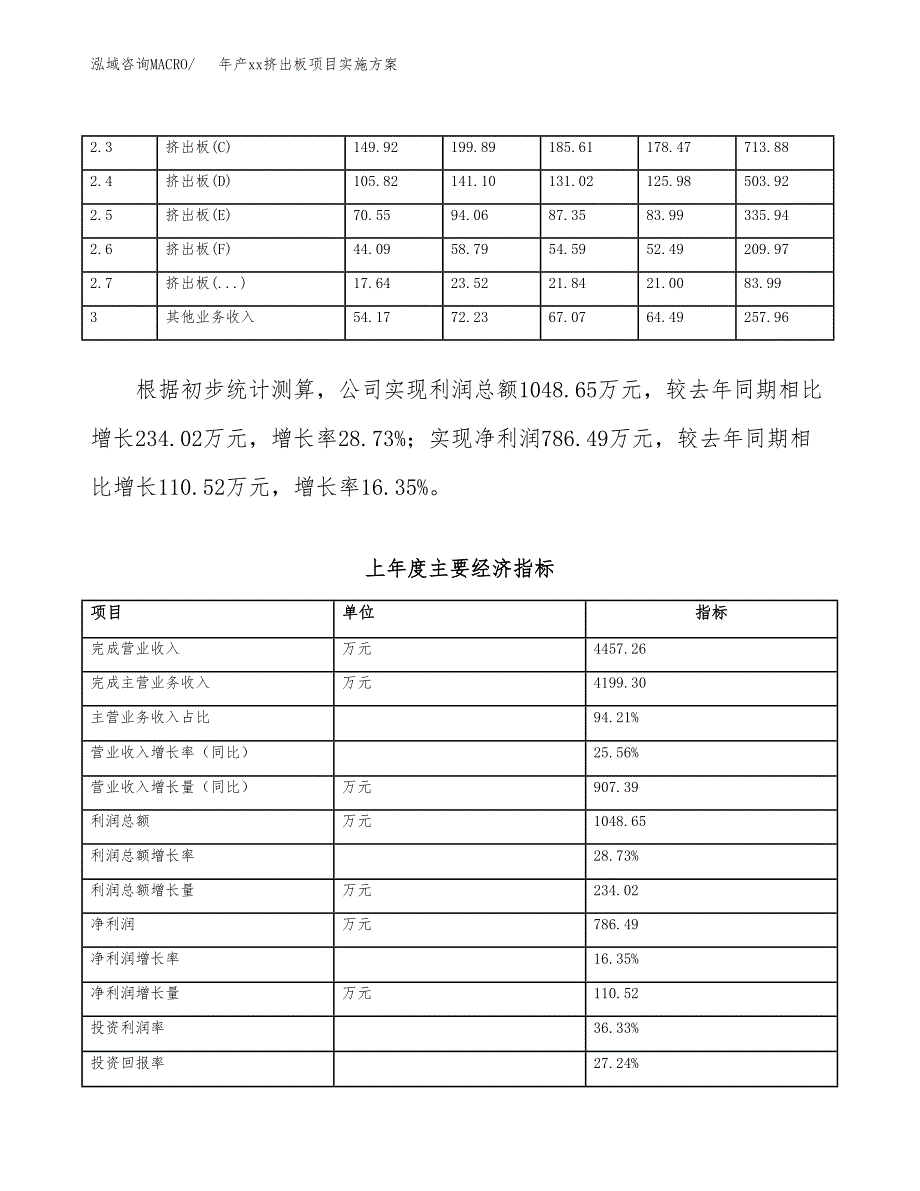 年产xx挤出板项目实施方案模板.docx_第2页