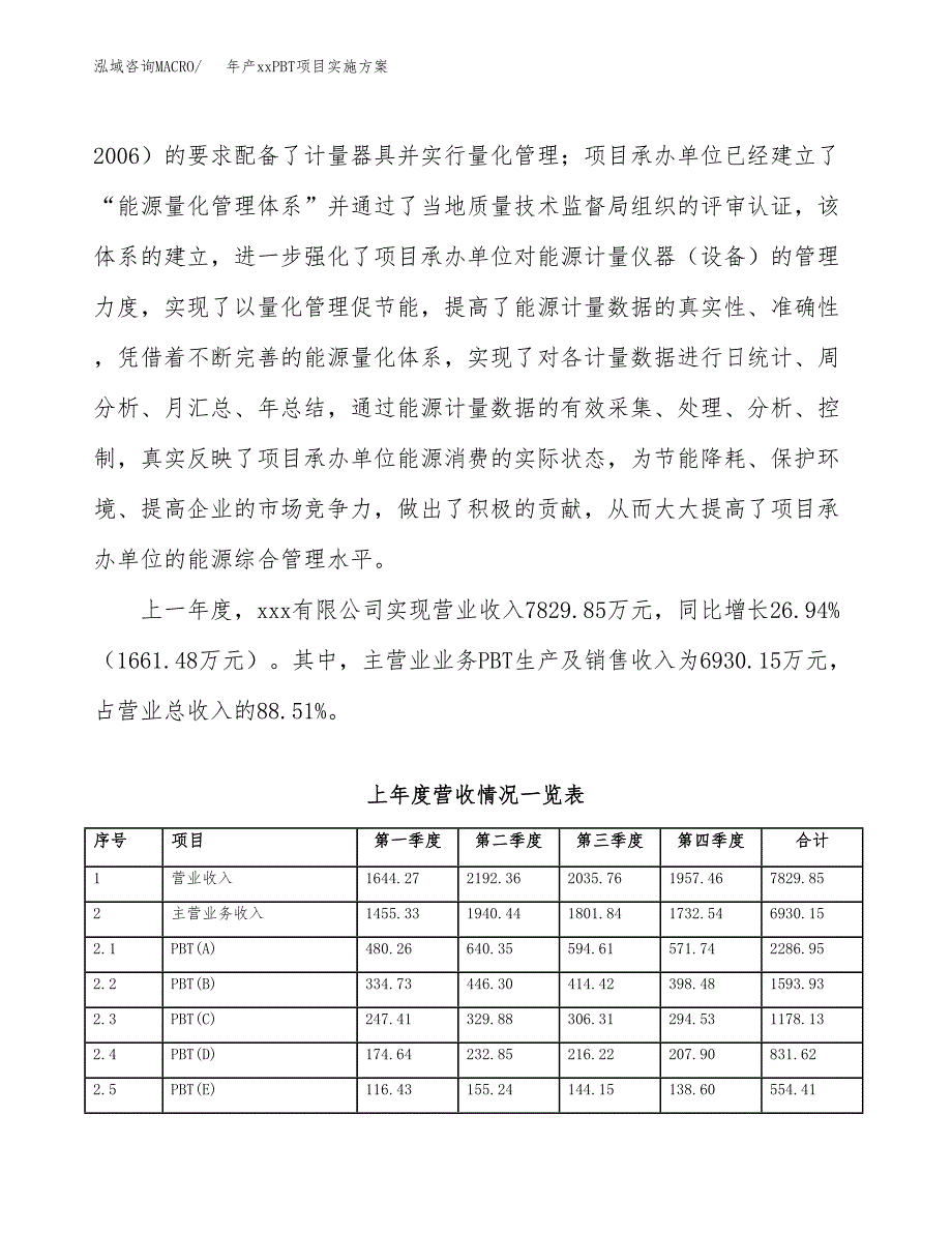 年产xxPBT项目实施方案模板.docx_第2页