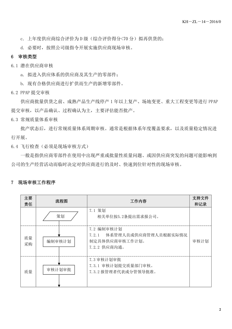 供应商审核管理办法资料_第2页