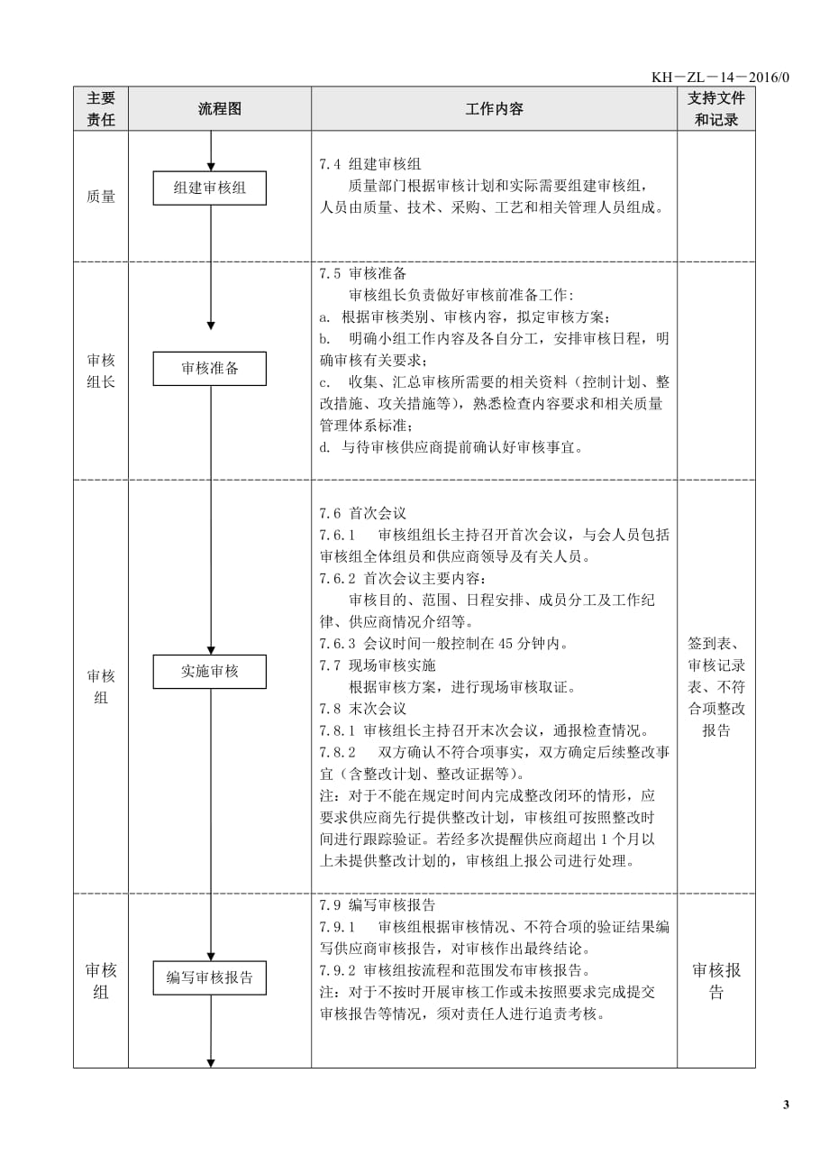 供应商审核管理办法资料_第3页