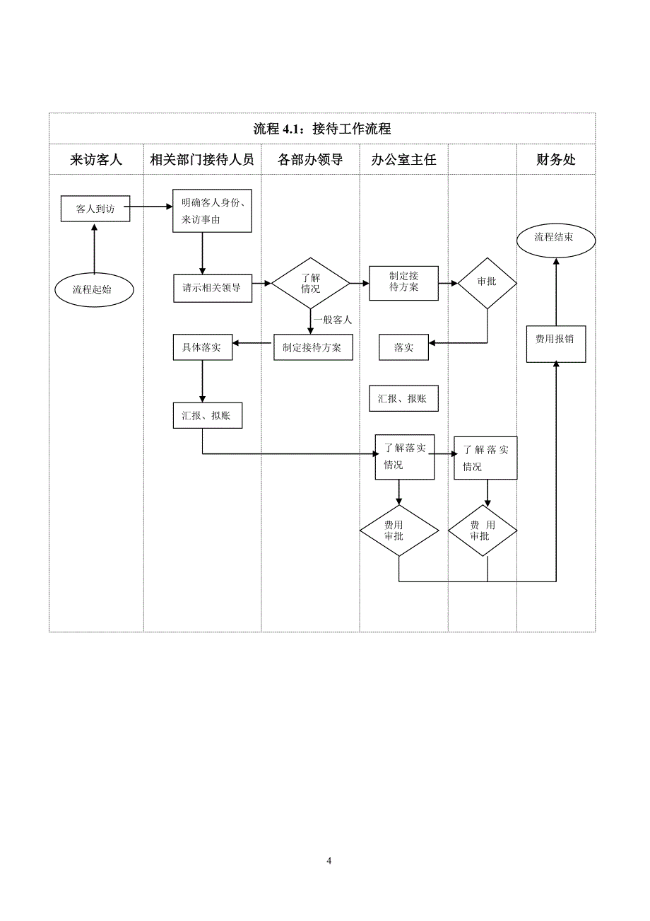 办公室工作流程资料_第4页