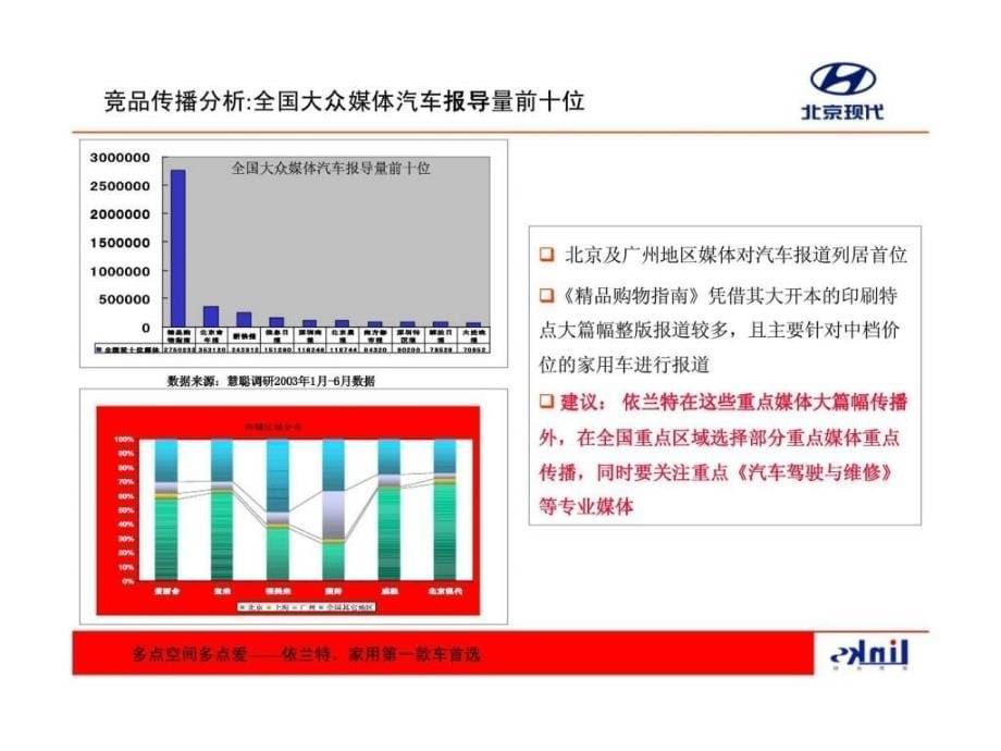 多点空间多点爱北京现代依兰特新品上市暨品牌传播策划案_第5页