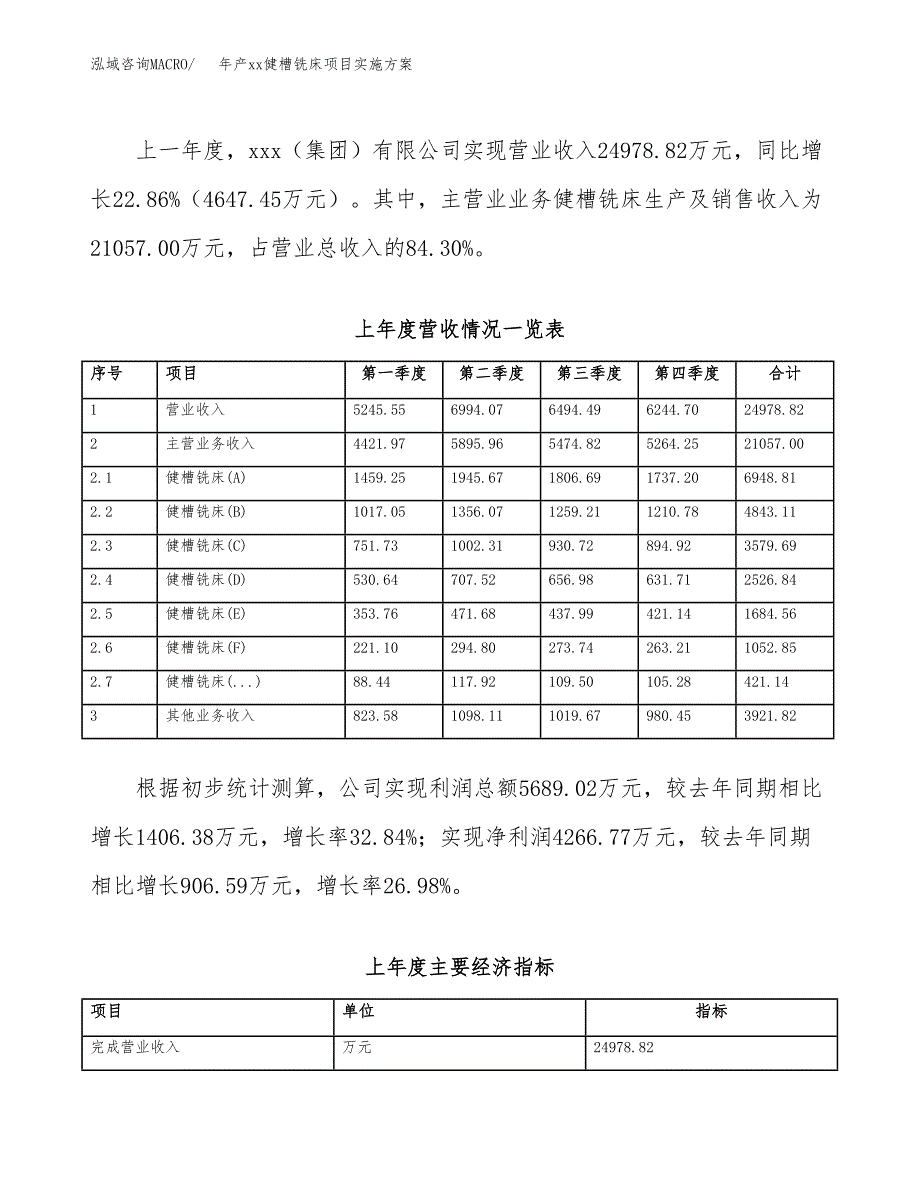 年产xx健槽铣床项目实施方案模板.docx_第2页