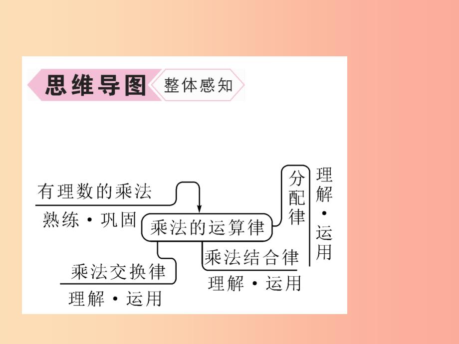 七年级数学上册 第1章 有理数 1.4.1 有理数的乘法 第2课时 有理数乘法的运算律习题课件新人教版_第3页